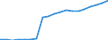 Unit of measure: Percentage / Quantile: Total / Type of household: Total / Geopolitical entity (reporting): Slovenia