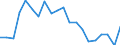 Unit of measure: Percentage / Quantile: Total / Type of household: Total / Geopolitical entity (reporting): Finland