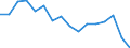 Unit of measure: Percentage / Quantile: Total / Type of household: Total / Geopolitical entity (reporting): Iceland