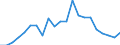 Unit of measure: Percentage / Quantile: Total / Type of household: Total / Geopolitical entity (reporting): Norway