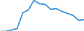 Unit of measure: Percentage / Quantile: Total / Type of household: Total / Geopolitical entity (reporting): Switzerland