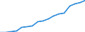 Unit of measure: Percentage / Quantile: Total / Type of household: Total / Geopolitical entity (reporting): Türkiye