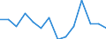 Unit of measure: Percentage / Quantile: Total / Type of household: Single person with dependent children / Geopolitical entity (reporting): European Union - 27 countries (from 2020)