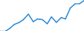 Unit of measure: Percentage / Quantile: Total / Type of household: Single person with dependent children / Geopolitical entity (reporting): Czechia