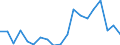 Unit of measure: Percentage / Quantile: Total / Type of household: Single person with dependent children / Geopolitical entity (reporting): Germany