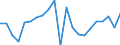 Unit of measure: Percentage / Quantile: Total / Type of household: Single person with dependent children / Geopolitical entity (reporting): Greece