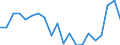 Unit of measure: Percentage / Quantile: Total / Type of household: Single person with dependent children / Geopolitical entity (reporting): Italy