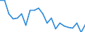 Unit of measure: Percentage / Quantile: Total / Type of household: Single person with dependent children / Geopolitical entity (reporting): Austria