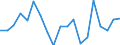 Unit of measure: Percentage / Quantile: Total / Type of household: Single person with dependent children / Geopolitical entity (reporting): Poland