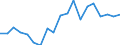 Unit of measure: Percentage / Quantile: Total / Type of household: Single person with dependent children / Geopolitical entity (reporting): Slovenia