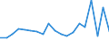 Unit of measure: Percentage / Quantile: Total / Type of household: Single person with dependent children / Geopolitical entity (reporting): Slovakia