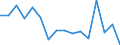 Unit of measure: Percentage / Quantile: Total / Type of household: Single person with dependent children / Geopolitical entity (reporting): Iceland