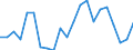 Unit of measure: Percentage / Quantile: Total / Type of household: Single person with dependent children / Geopolitical entity (reporting): Norway