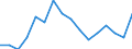 Unit of measure: Percentage / Quantile: Total / Type of household: Single person with dependent children / Geopolitical entity (reporting): Switzerland