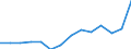 Unit of measure: Percentage / Quantile: Total / Type of household: Single person with dependent children / Geopolitical entity (reporting): United Kingdom