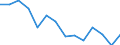 Unit of measure: Percentage / Quantile: Total / Type of household: Two adults with one dependent child / Geopolitical entity (reporting): Euro area (EA11-1999, EA12-2001, EA13-2007, EA15-2008, EA16-2009, EA17-2011, EA18-2014, EA19-2015, EA20-2023)