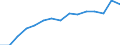 Unit of measure: Percentage / Tenure status: Total / Geopolitical entity (reporting): European Union - 27 countries (2007-2013)