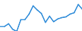 Unit of measure: Percentage / Tenure status: Total / Geopolitical entity (reporting): Greece