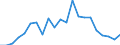 Unit of measure: Percentage / Tenure status: Total / Geopolitical entity (reporting): Norway