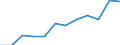 Unit of measure: Percentage / Tenure status: Owner / Geopolitical entity (reporting): European Union (EU6-1958, EU9-1973, EU10-1981, EU12-1986, EU15-1995, EU25-2004, EU27-2007, EU28-2013, EU27-2020)