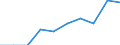 Unit of measure: Percentage / Tenure status: Owner / Geopolitical entity (reporting): European Union - 28 countries (2013-2020)