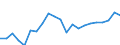 Unit of measure: Percentage / Tenure status: Owner / Geopolitical entity (reporting): Greece