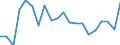 Unit of measure: Percentage / Tenure status: Owner / Geopolitical entity (reporting): Finland