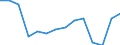 Unit of measure: Percentage / Degree of urbanisation: Cities / Geopolitical entity (reporting): European Union - 27 countries (from 2020)