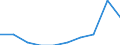 Unit of measure: Percentage / Degree of urbanisation: Cities / Geopolitical entity (reporting): European Union - 28 countries (2013-2020)