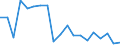 Unit of measure: Percentage / Degree of urbanisation: Cities / Geopolitical entity (reporting): Germany