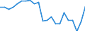 Unit of measure: Percentage / Degree of urbanisation: Cities / Geopolitical entity (reporting): Luxembourg