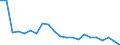 Unit of measure: Percentage / Degree of urbanisation: Cities / Geopolitical entity (reporting): Austria