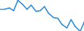 Unit of measure: Percentage / Degree of urbanisation: Cities / Geopolitical entity (reporting): Finland