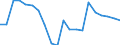 Unit of measure: Percentage / Degree of urbanisation: Cities / Geopolitical entity (reporting): Sweden