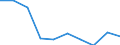 Unit of measure: Percentage / Degree of urbanisation: Towns and suburbs / Geopolitical entity (reporting): European Union - 28 countries (2013-2020)