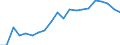 Unit of measure: Percentage / Degree of urbanisation: Towns and suburbs / Geopolitical entity (reporting): Estonia