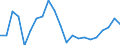 Unit of measure: Percentage / Degree of urbanisation: Towns and suburbs / Geopolitical entity (reporting): Greece