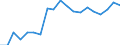 Unit of measure: Percentage / Degree of urbanisation: Towns and suburbs / Geopolitical entity (reporting): Latvia