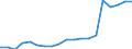 Unit of measure: Percentage / Degree of urbanisation: Towns and suburbs / Geopolitical entity (reporting): Hungary