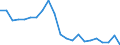 Unit of measure: Percentage / Degree of urbanisation: Towns and suburbs / Geopolitical entity (reporting): Austria