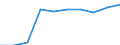 Unit of measure: Percentage / Degree of urbanisation: Rural areas / Geopolitical entity (reporting): European Union - 28 countries (2013-2020)