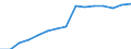 Unit of measure: Percentage / Degree of urbanisation: Rural areas / Geopolitical entity (reporting): European Union - 27 countries (2007-2013)