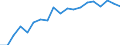 Unit of measure: Percentage / Degree of urbanisation: Rural areas / Geopolitical entity (reporting): Germany