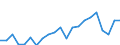 Unit of measure: Percentage / Degree of urbanisation: Rural areas / Geopolitical entity (reporting): Greece