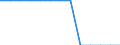 Unit of measure: Average / Geopolitical entity (reporting): European Union - 27 countries (2007-2013)