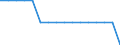 Unit of measure: Average / Geopolitical entity (reporting): Euro area - 18 countries (2014)