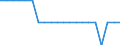 Unit of measure: Average / Geopolitical entity (reporting): France