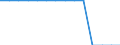 Unit of measure: Average / Geopolitical entity (reporting): Croatia