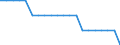 Unit of measure: Average / Geopolitical entity (reporting): Italy