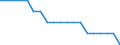 Unit of measure: Average / Geopolitical entity (reporting): Latvia